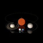 planets, planet comparison, size comparison