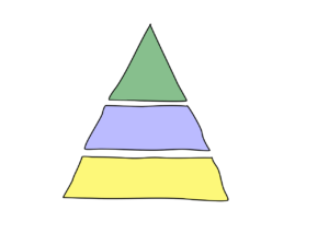 triangle, hierarchy, structure